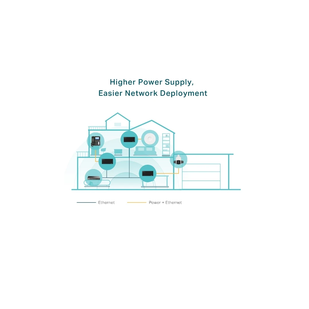 TP-Link TL-POE170S IEEE 802.3af/at/bt 60W PoE++ Injector