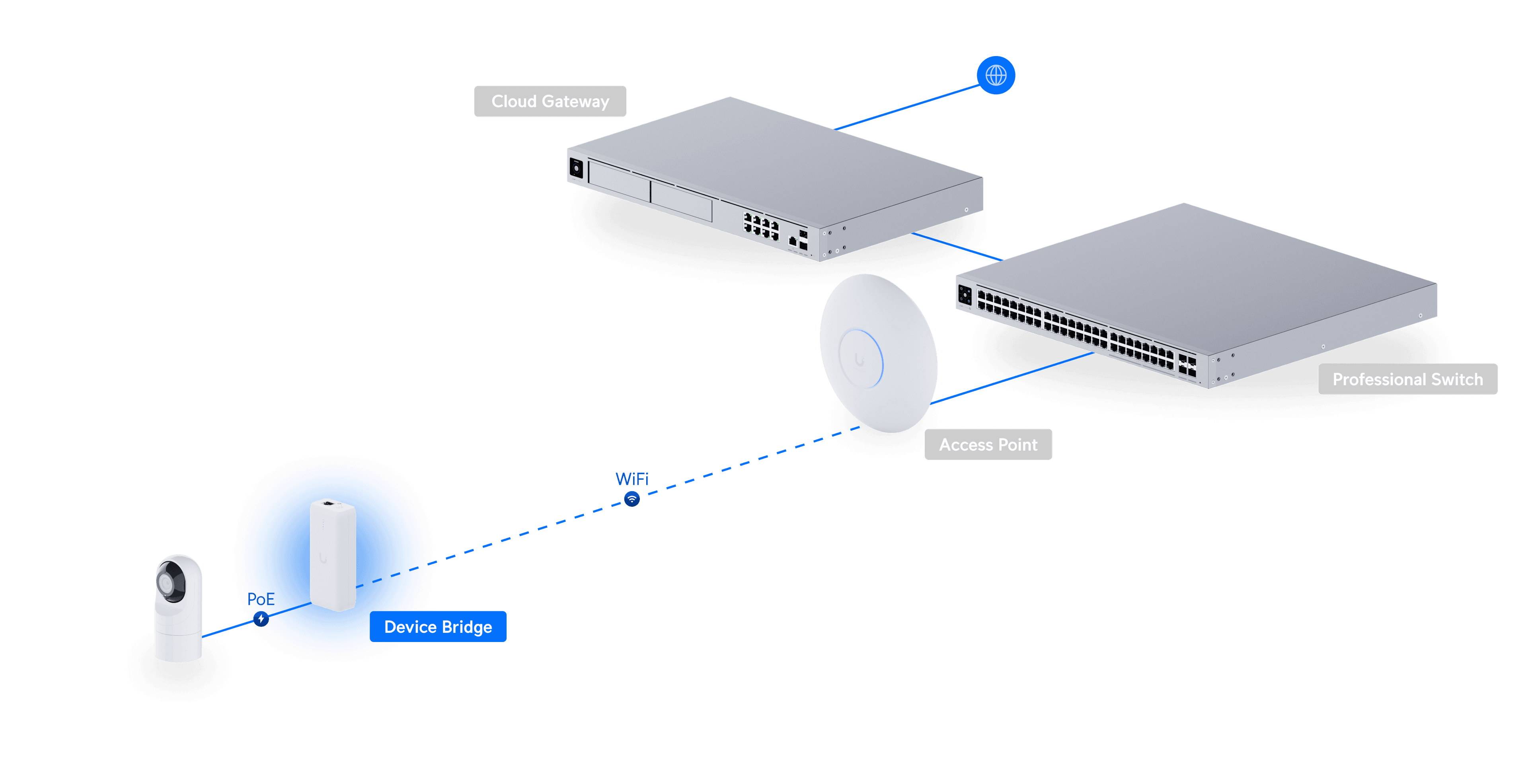 Ubiquiti UDB Plug and Play Wireless Device Bridge