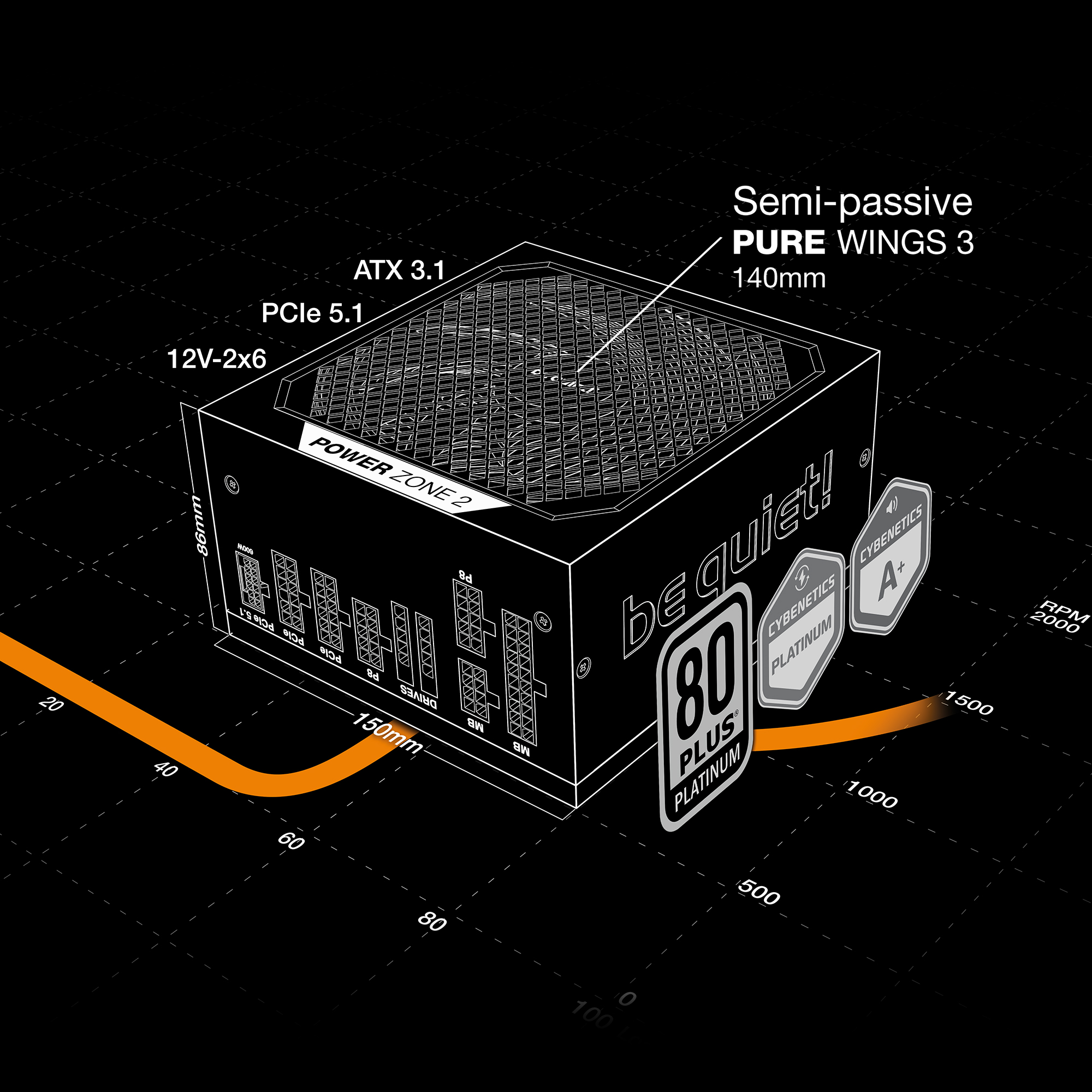 be quiet! Power Zone 2 1000W PSU - 80 PLUS Platinum, Semi-Passive Cooling, Pure Wings 3 Fan, PCIe 5.1/ATX 3.1 Compatibility, 10-Year Warranty