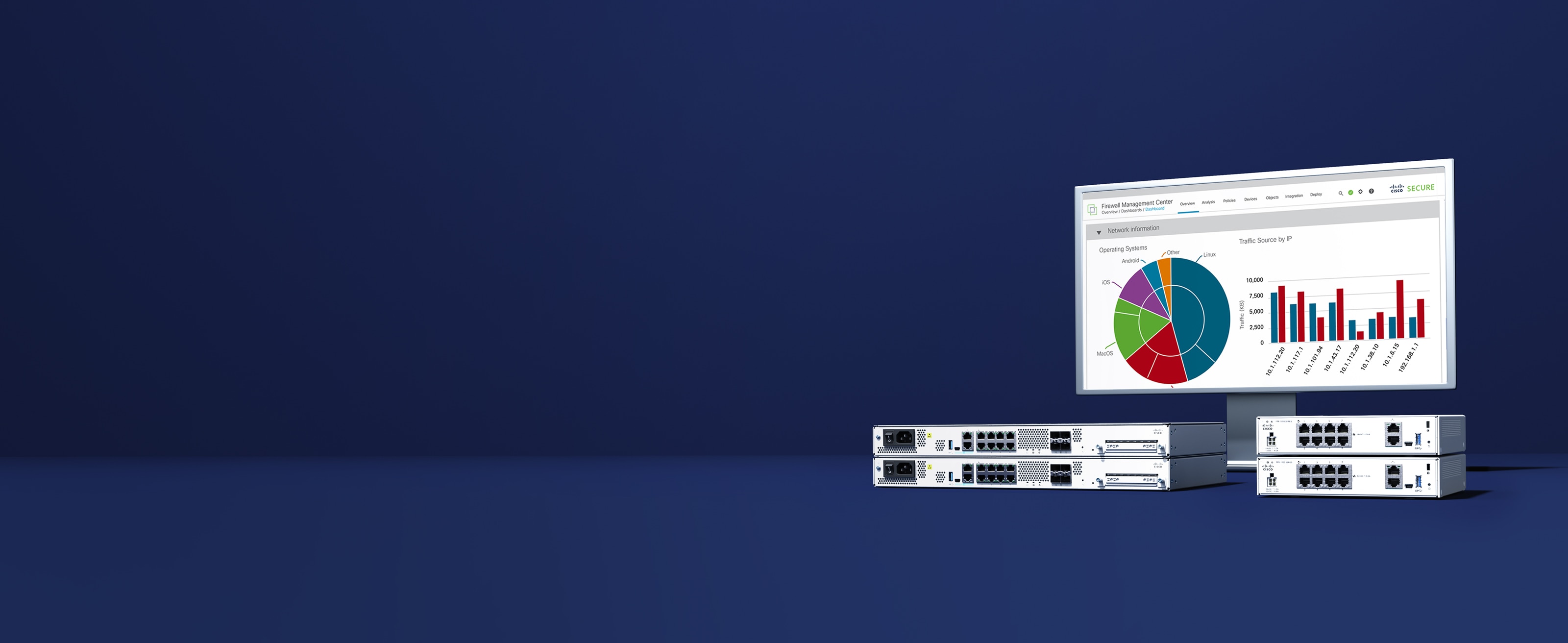 Cisco CISCO FIREPOWER 1140 NGFW