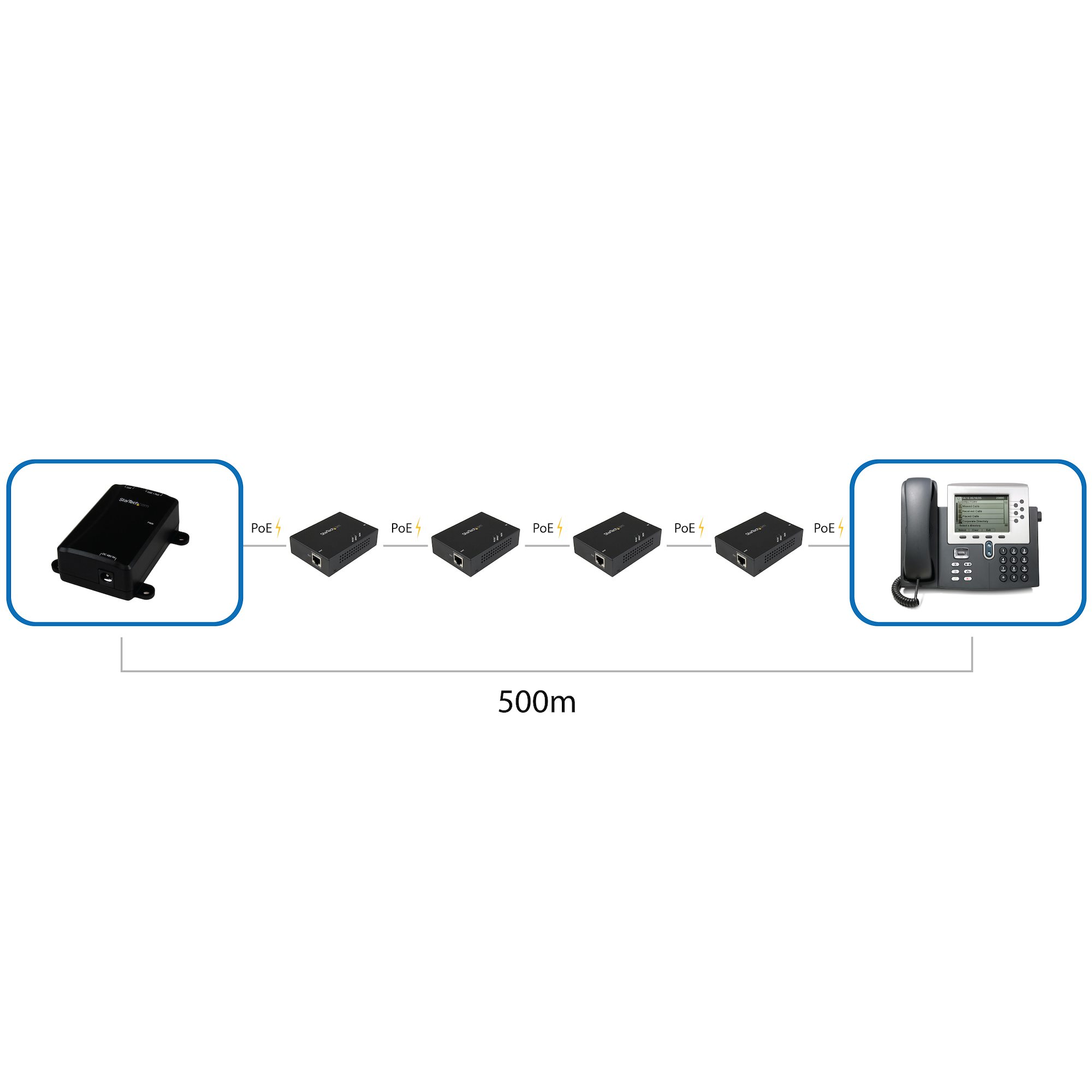 Startech 1 Port Gigabit PoE+ Extender 802.3at & 802.3af - 100m (330ft) - Power over Ethernet Extender - PoE Repeater Network Extender (POEEXT1GAT) - Repeater - 1GbE - 10Base-T, 100Base-TX, 1000Base-T - up to 100 m - for P/N: ST12MHDLANU