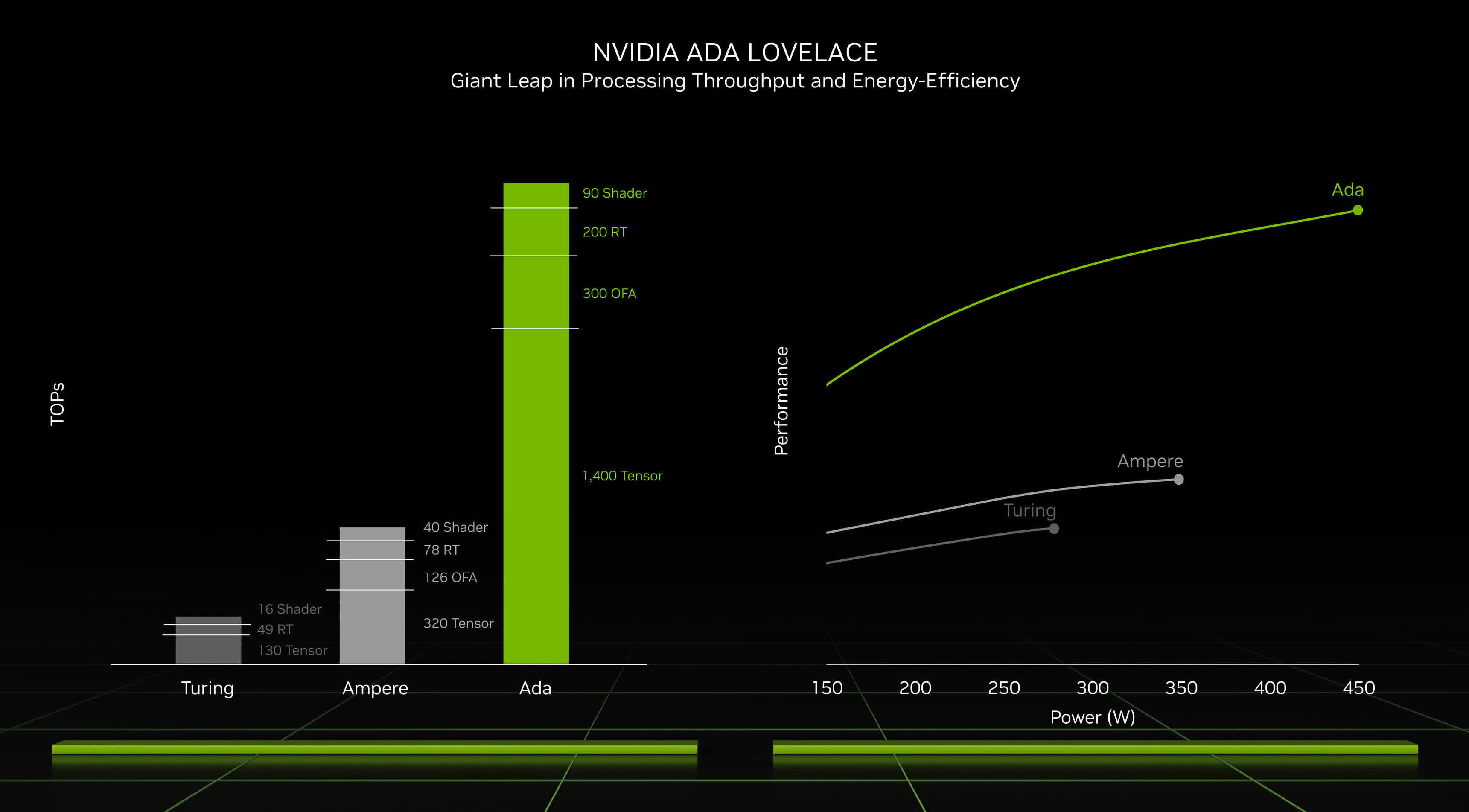 NVIDIA RTX - Graphics card - NVIDIA RTX 2000 Ada - 16 GB GDDR6 - PCIe 4.0 x8 low profile - 4 x DisplayPort